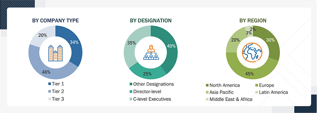 Digital Therapeutics Market Size, and Share Digital Therapeutics Market
Size, and Share