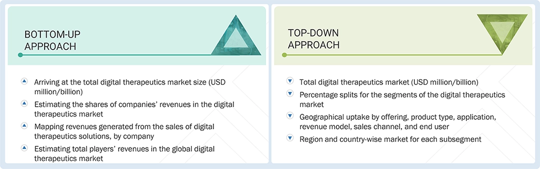 Digital Therapeutics Market Top Down and Bottom Up Approach Digital Therapeutics Market Top Down and Bottom Up Approach