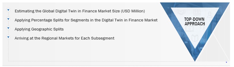 Digital Twin in Finance Market Size, and Share