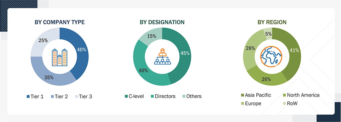 Digital Twin in Marine Market Size, and Share