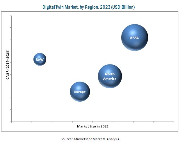 Digital Twin Market Size, Growth, Trend and Forecast to 2023 ...