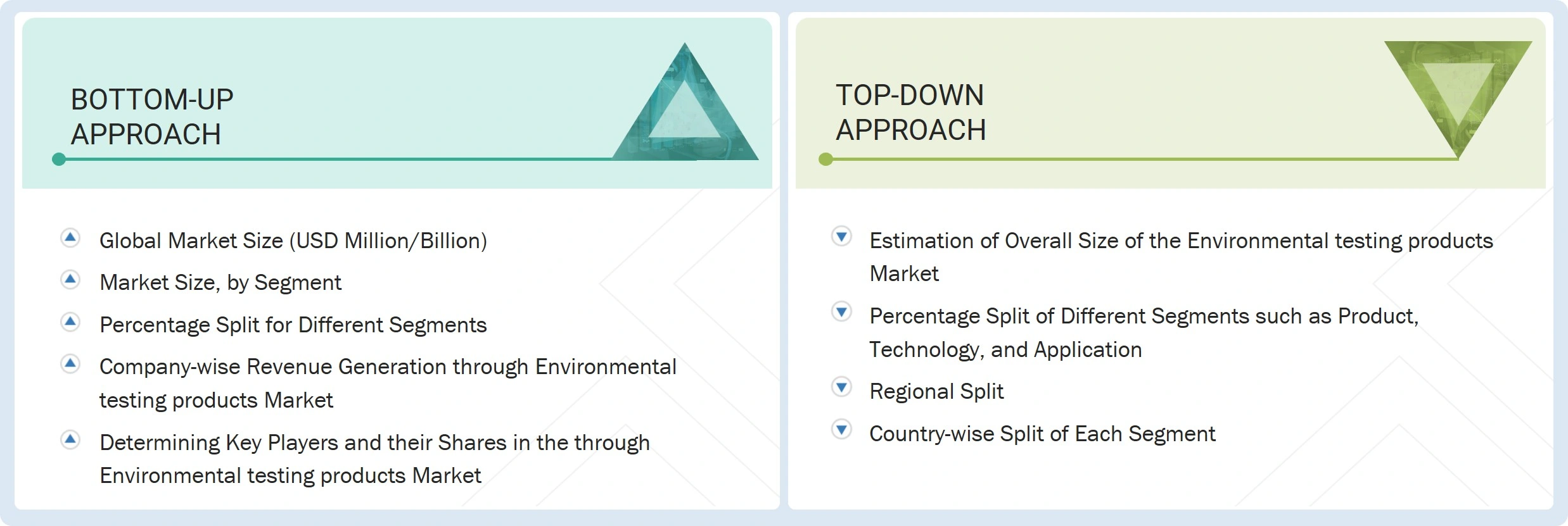 Digital Twins in Healthcare Market