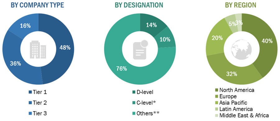 Digital X-Ray Market Size, and Share 