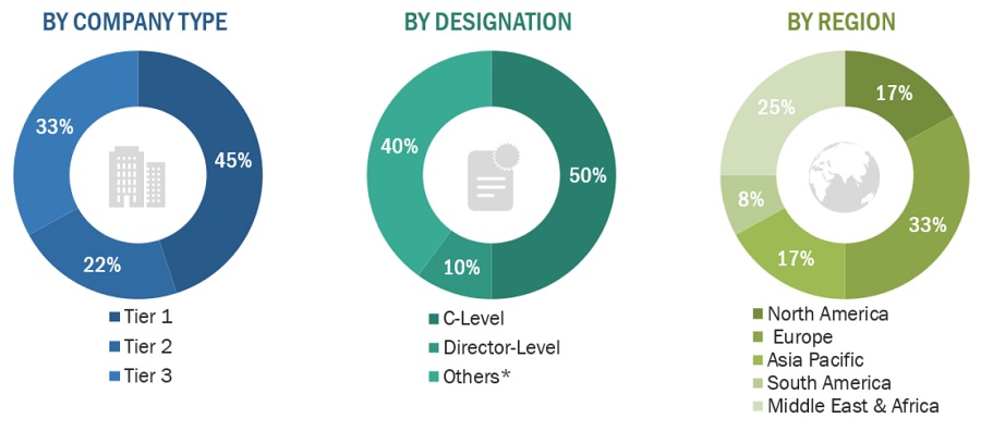 Dimethyl Carbonate Market Size, and Share 