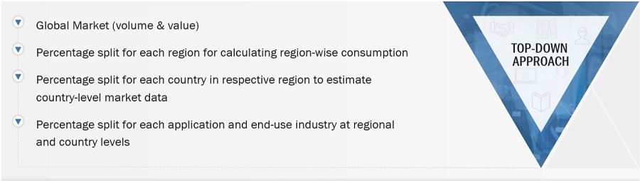 Dimethyl Carbonate Market Size, and Share 