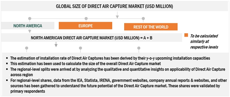 Direct Air Capture Market Bottom Up Approach