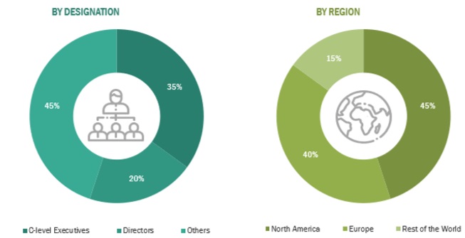 Direct Air Capture Market Size, and Share