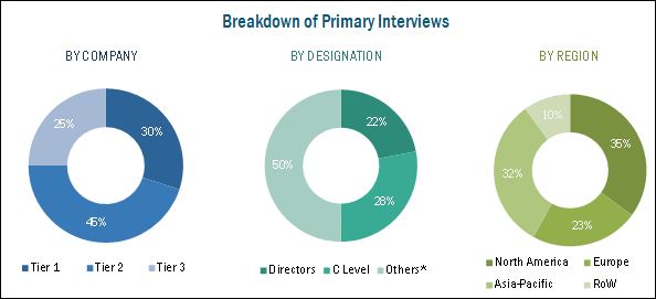 Direct-Fed Microbials Market