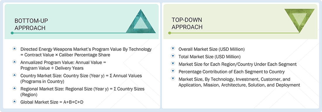 Directed Energy Weapon Market Top Down and Bottom Up Approach