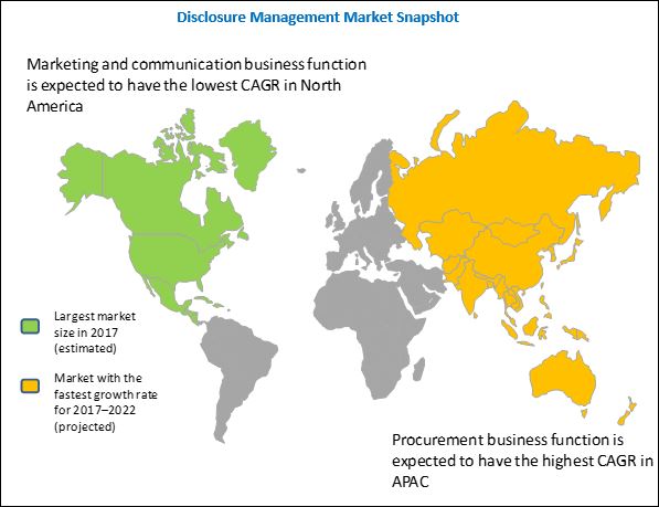Disclosure Management Market