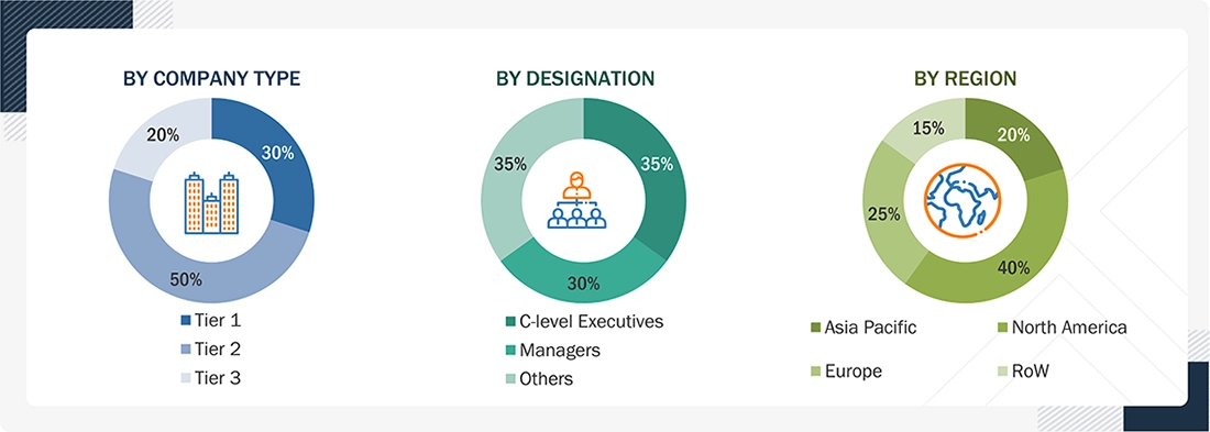 Display Market Size, and Share Display Market Size, and Share