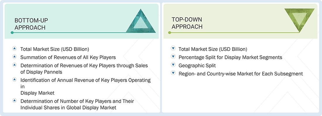 Display Market Top Down and Bottom Up Approach Display Market Top Down and Bottom Up Approach