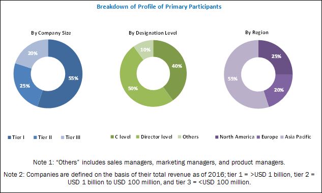 Display Material Market