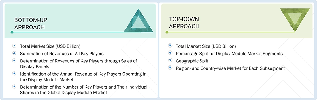 Display Module Market Top Down and Bottom Up Approach Display Module Market Top Down and Bottom Up Approach
