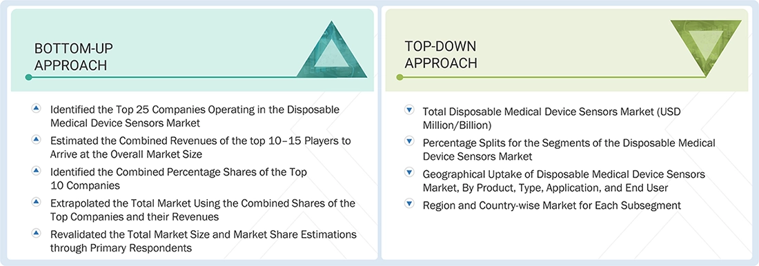 Disposable Medical Device Sensors Market Top Down and Bottom Up Approach