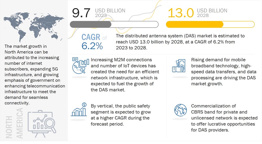 Global Antenna Systems