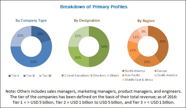 Distributed Generation Market