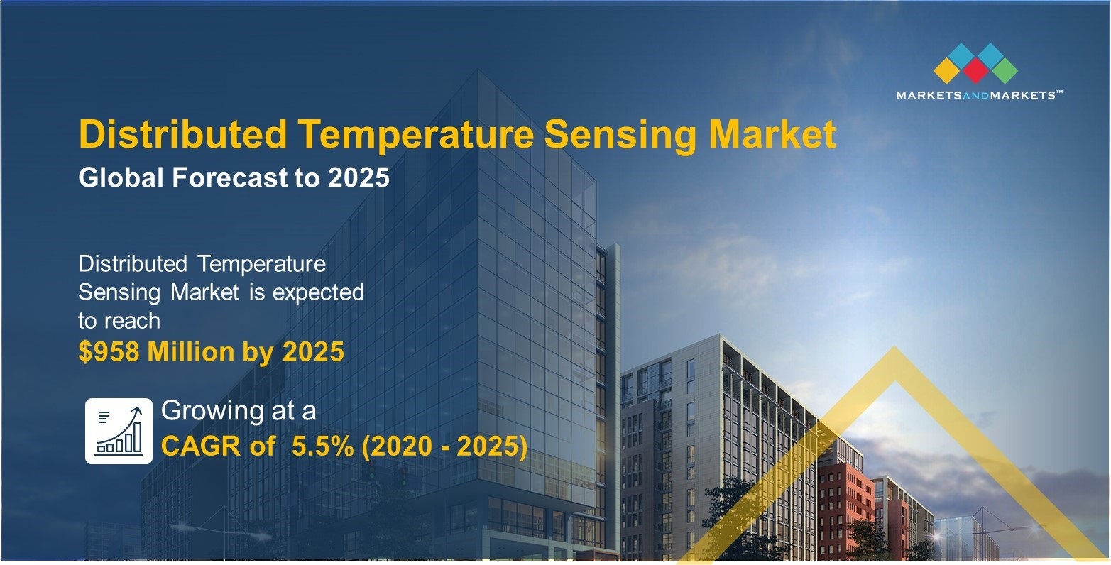 Distributed Temperature Sensing (DTS) Systems Market 