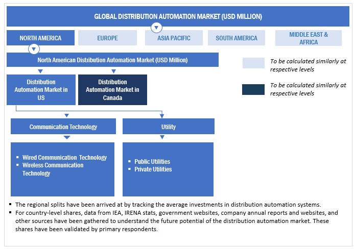 Distribution Automation Market Size, and Share