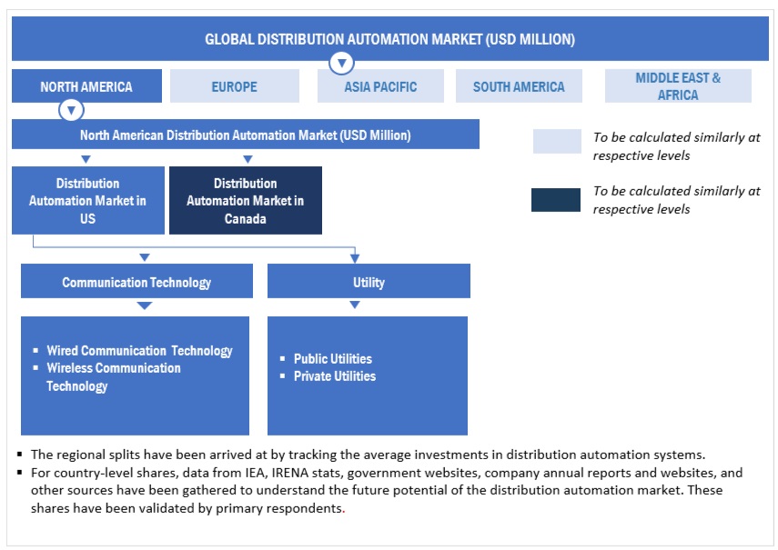 Distribution Automation Market Size, and Share