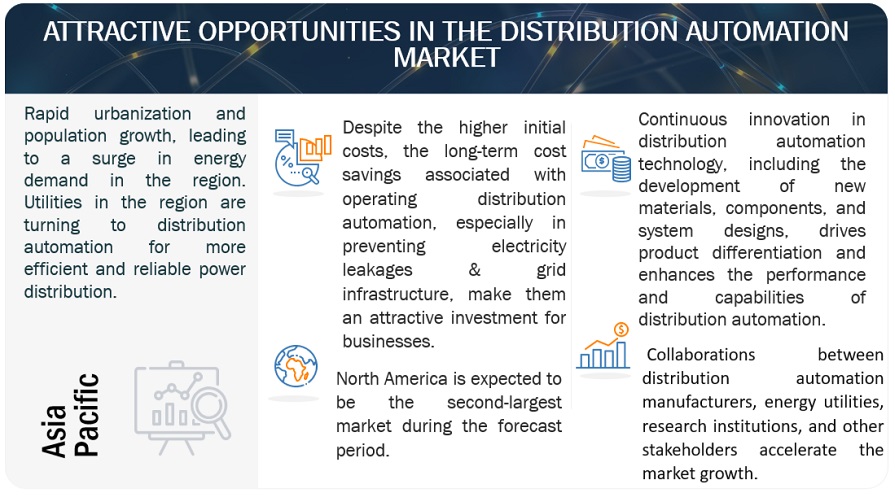 Distribution Automation Market Opportunities