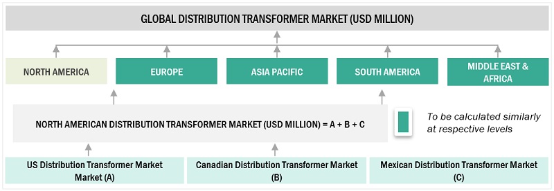 Distribution Transformer Market  Market Bottom Up Approach