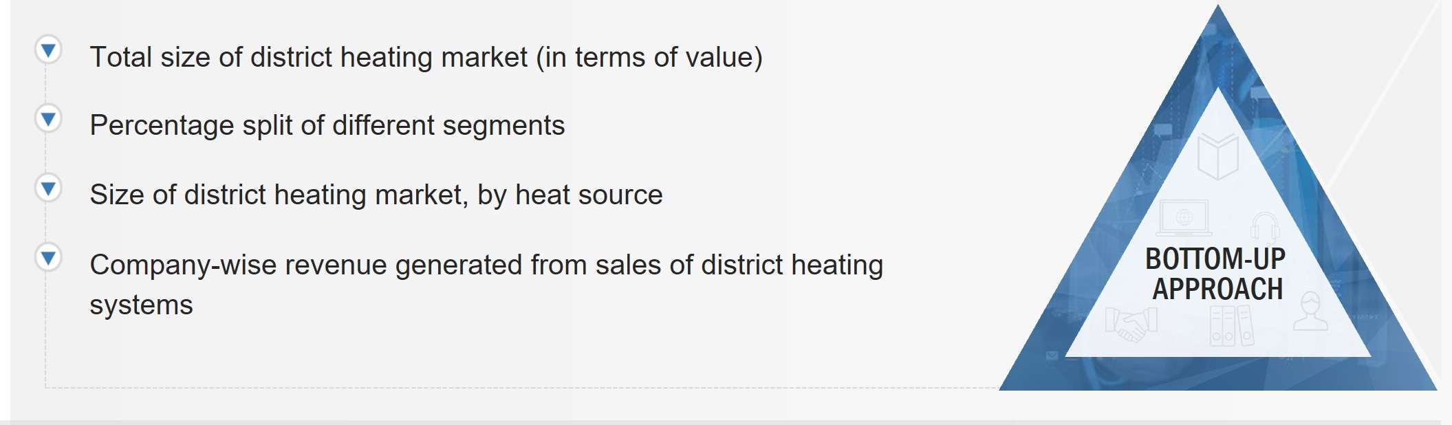 District Heating Market Size, and Top-Down Approach 