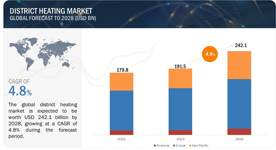 Armenia energy profile – Analysis - IEA