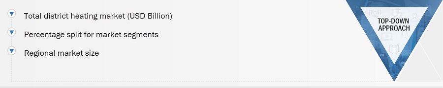 District Heating Market Size, and Top-Down Approach