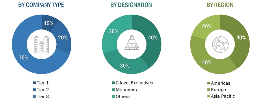 District Heating Market Size, and Share