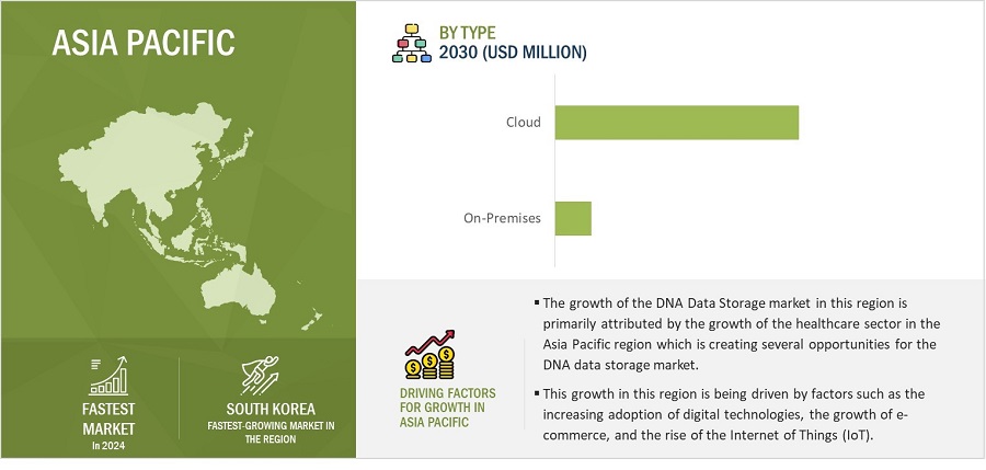 DNA Data Storage Market by Region
