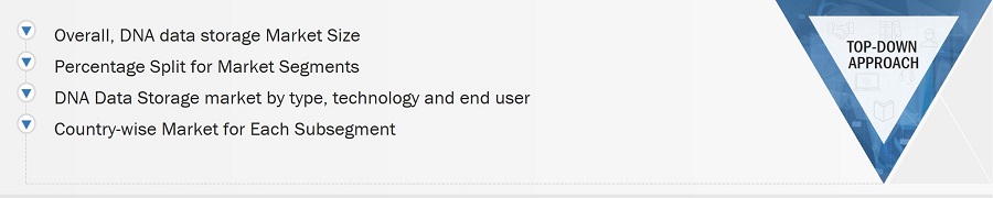 DNA Data Storage Market Size, and Top-Down-Approach