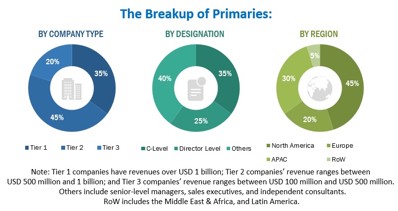 Managed Domain Name System (DNS) Market Size, and Share