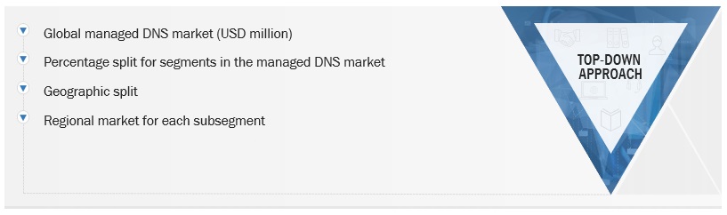 Managed Domain Name System (DNS) Market Size, and Share