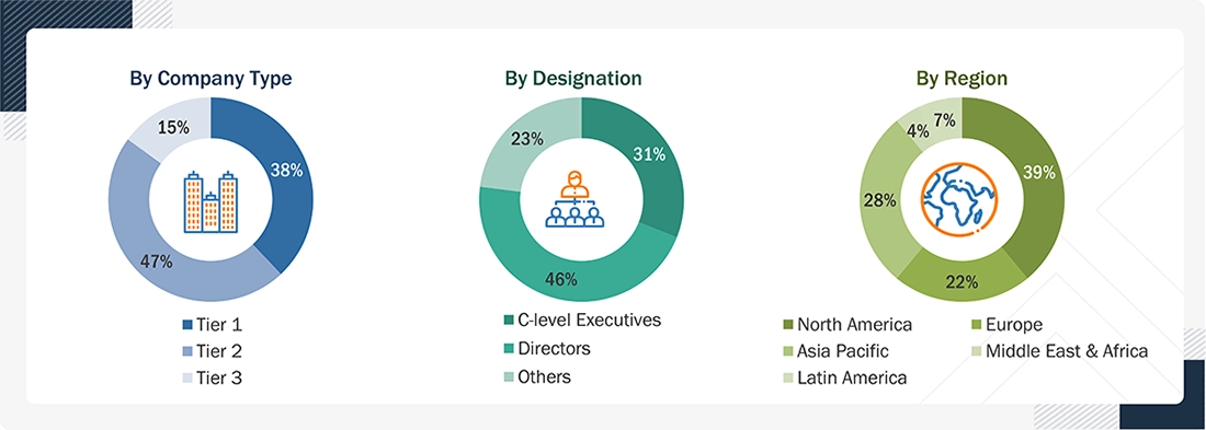 Document AI Market Size, and Share Document AI Market Size, and Share