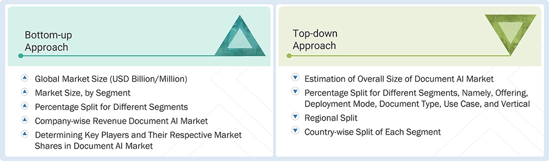Document AI Market Top Down and Bottom Up Approach Document AI Market Top Down and Bottom Up Approach