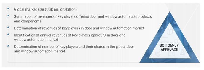 Door and Window Automation Market Size, and Bottom-Up Approach 