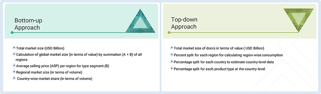 Doors Market Top Down and Bottom Up Approach Doors Market Top Down and Bottom Up Approach