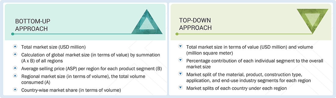 Doors & Windows Market Top Down and Bottom Up Approach