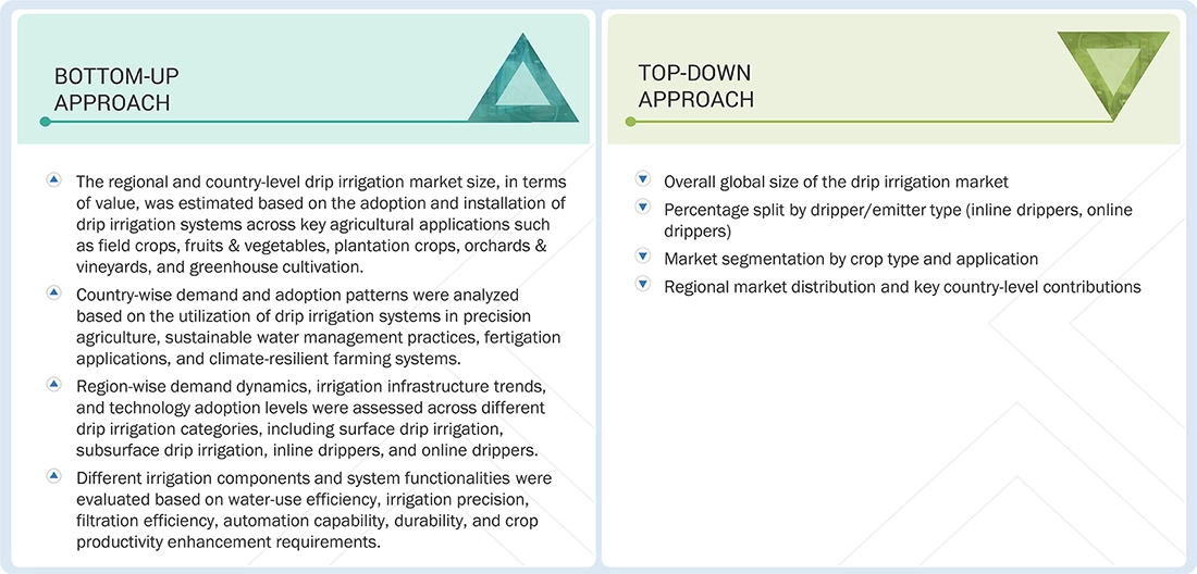 Drip Irrigation Systems Market Top Down and Bottom Up Approach Drip Irrigation Systems Market Top Down and Bottom Up Approach