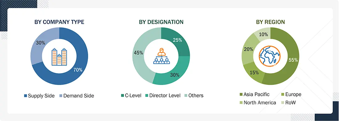 Drive by Wire Market Size, and Share