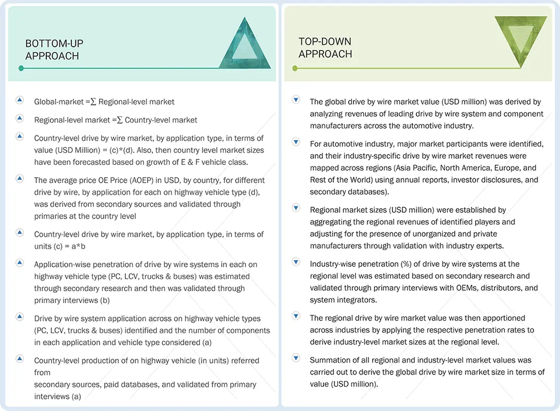 Drive by Wire Market Top Down and Bottom Up Approach