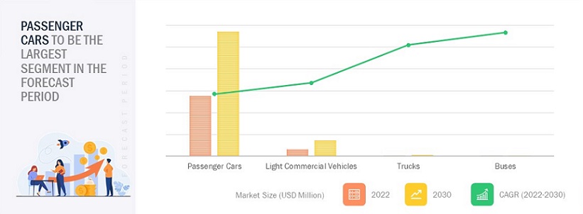 Advanced Driver Assistance Systems Market