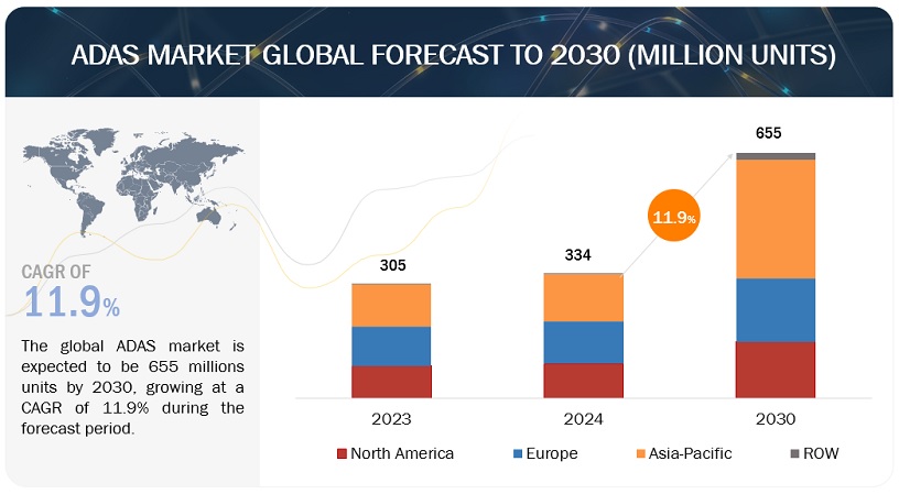 Global luxury market worth 224 billion, top 20 brands