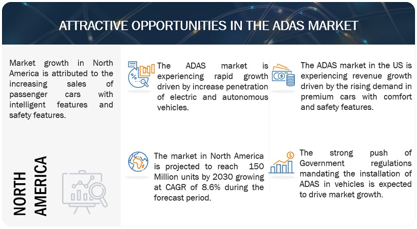 ADAS Market Opportunities
