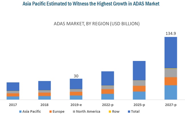 ADAS Market 