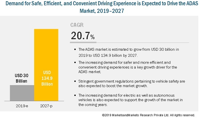 ADAS Market 