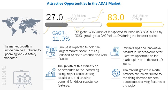 ADAS Market