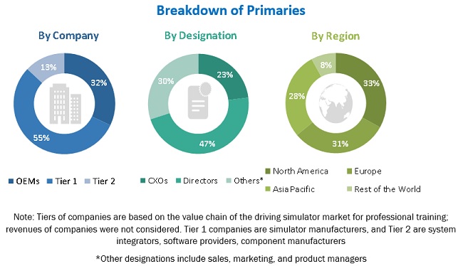 Driving Simulator Market Size, and Share 