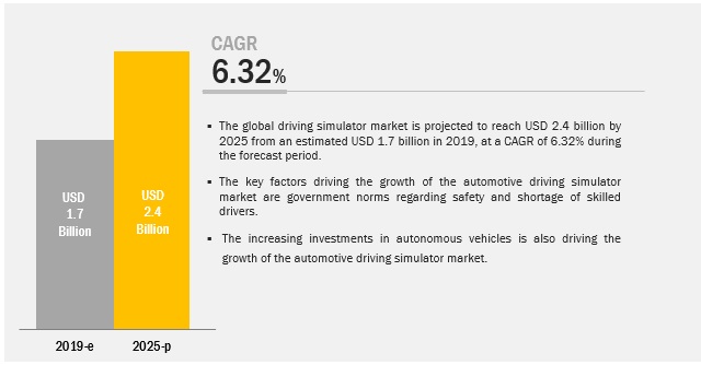 Driving Simulator Market Size Share Forecast Report 2025